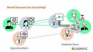 eShare - Information Access, Roles, Status and Objections