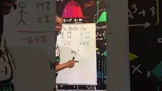 The Mathematics of the Wealth Gap! #BlackMathGenius #MooreMathGeniuses #Edpost #learnmath #weal