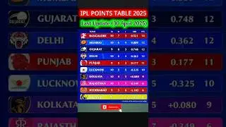 IPL Points Table 2025 | IPL 2025 points table Today | after DC vs KKR match 48 #iplpointstabletoday