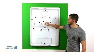 Fu&szlig;ball Taktik - Position falsche 9