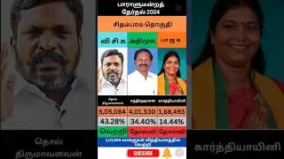 Chidambaram Constituency | Parliamentary Election 2024 | Tamil Nadu Politics | Election 2026 | Tamil