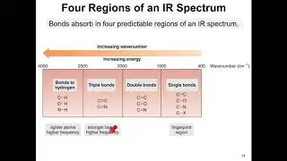 (Organic CHEM) Infrared (IR) Spectroscopy