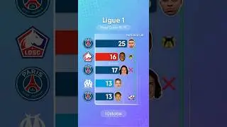 Ligue 1 18/19 Goalscorers | #neymar #football #ligue1
