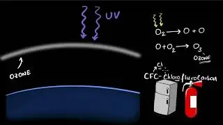Ozone layer and how it gets depleted | Our environment | Class 10 EVS | Khan Academy
