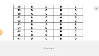 PROVISIONAL ANSWER KEY OF K-TET EXAMINATION MARCH 2023 | Category 4 | All Subjects