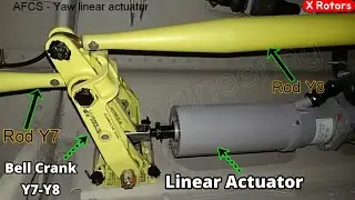 AW139 helicopter Tail rotor control Bell crank Y7-Y8 operation | Dual linear actuator not working