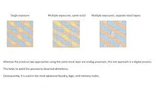 When Lithography Requires Multiple Patterning:  Avoiding Analog Distortions in the Resist Layer