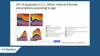 ICPerMed Conference 2021 - S&oslash;ren Brunak - Novo Nordisk Foundation Center for Protein Research