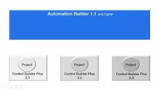 ABB AC500 PLC - Upgrade a project with additional files to Automation Builder 1.1 and higher