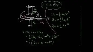 Mechanical Vibration: Spring Element