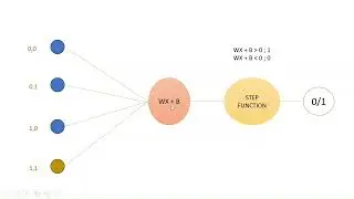 DL - 1.1 Understanding Perceptron in தமிழ்