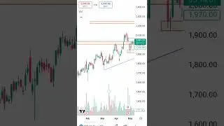 Bajaj Finserv Big Breakout? 💥 BUY ABOVE ₹2065 | Swing Trade Opportunity | Kasganj Trader Analysis