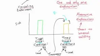 Research Methods - Chapter 06 - Internal validity (review)