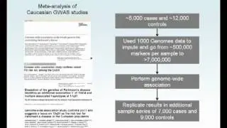 The genetics of LRRK2 by Nick Wood
