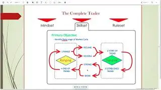 [PART 2] Advanced Price Action Analysis for Forex Traders - The Lifecycle of the Market