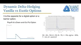 Greeks and Risk Management of Exotic Options: An Introduction