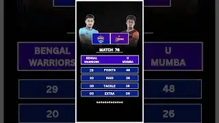 Bengal Warriors vs U Mumba 🪵 U Mumba vs Bengal Warriors | PKL Highlights | PKL 2025 |