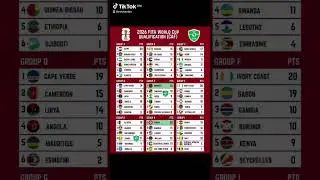 2026 FIFA WORLD CUP QUALIFICATION CAF J8 RANKING #fifaworldcup #fifa #africa #caf #football #ranking