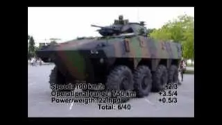 Top 17 Infantry Fighting Vehicules