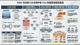GC17 成車 VCU 軟體功能（Podcast）