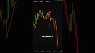 Double Top & Bottom Pattern Indicator | Spot Reversals Like a Pro! | #tradingview