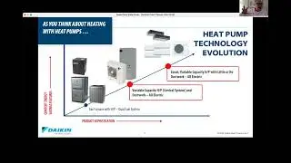 Cold Climate Heat Pumps