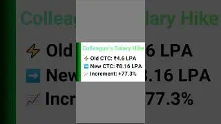 TCS Wings1 Digital Salary Hike | 79.5% Increment | My Experience & Package Details
