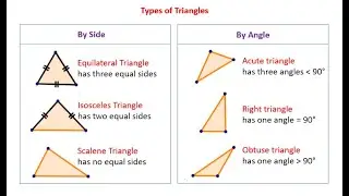 Triangles & its All Abouts by RATHINDRA NATH SAHA