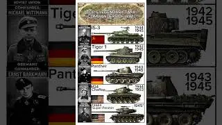 Top 5 WWII Tanks & Commanders ⚔️ Legendary Compilation