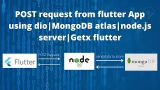 #11 Post data from flutter app to MongoDB atlas. Node.js server. getx + dio flutter
