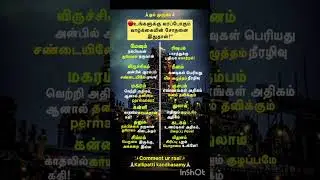 #tamil #astrology #astrologer #astro #numerology #jyotish #vedicastrology #zodiac #horoscope #number