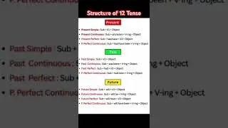Structure of 12 Tense #music #rezaacademy #tense