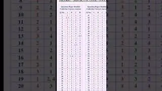 TSLPRB PILIMINARY PC FINAL KEY  OFFICIAL