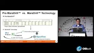 Высокая окупаемость инвестиций компании Marathon Oil с использованием PI System. Часть 3 из 4
