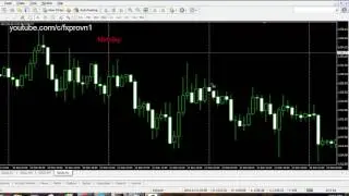 Forex trading indicators 17