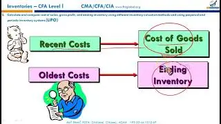 R25   Inventories Overview