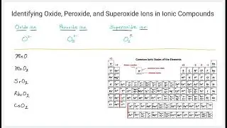 Identifying oxide, peroxide, and superoxide ions in ionic compounds.