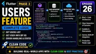 Phase 3: Production-Ready App | Episode 26 | Users Feature Logic, Cubit, Repository Pattern & API