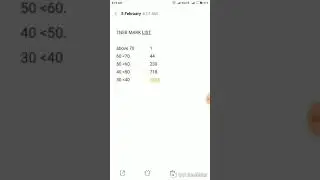TNEB || AE RESULTS 2019 || MARK LIST