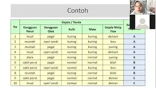 Representasi pengetahuan menggunakan tabel keputusan