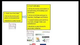 Ready Niche Profits - Traffic Blitz And Domination