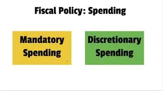 Unit 5: Intro to Stabilization Policies