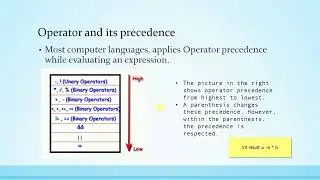 004-Operator Precedence in Java