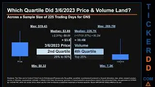 GNS News along with Price and Volume Analysis GNS Stock Analysis $GNS Latest News TickerDD GNS Price