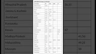 IBPS RRB PO Cut Off 2021