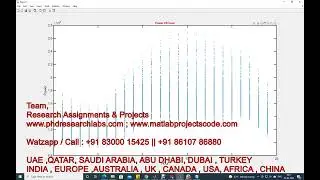 Short term load forecasting microgrid using artificial neural network | ANN | Load forecasting