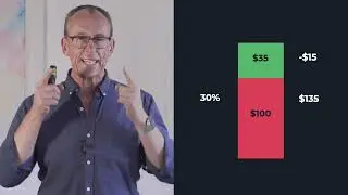 Stop discounting to increase your profits fast