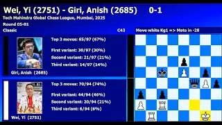 Wei, Yi-Giri, Anish Tech Mahindra Global Chess League Mumbai 2025