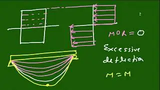 Plastic analysis -02 || Design of Steel Structures  || UPPSC-AE & All other AE/JE Exam | Civil Engg