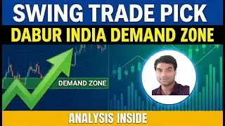 Demand Zone Explained: Dabur India Trade Setup.